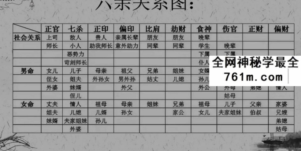 夏光明 郭舒涵（德福）《八字绝密点窍之断六亲天机》讲义PDF电子书102页