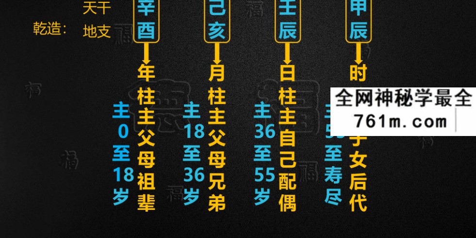 夏光明 郭舒涵（德福）《八字绝密点窍之断六亲天机》讲义PDF电子书102页