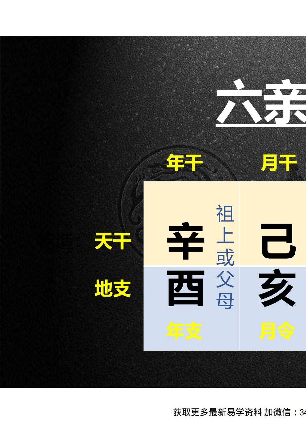 夏光明 赵璟雯（德雯）《八字论六亲》讲义PDF版111页
