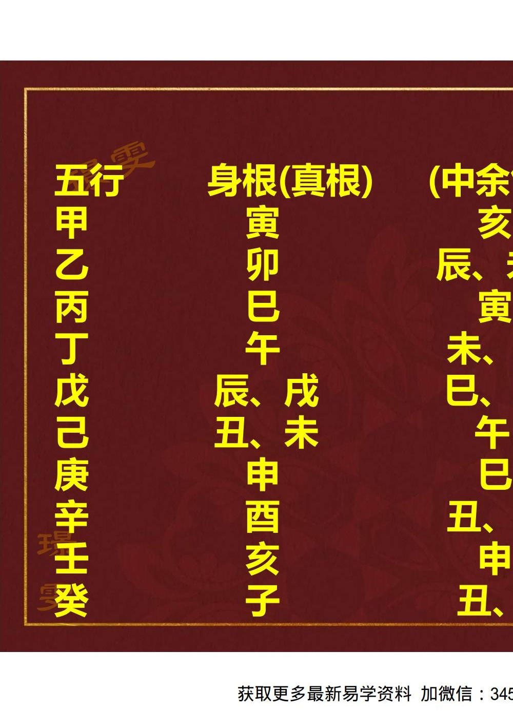夏光明 赵璟雯(德雯)《藏干奥秘交付课》讲义PDF版52页