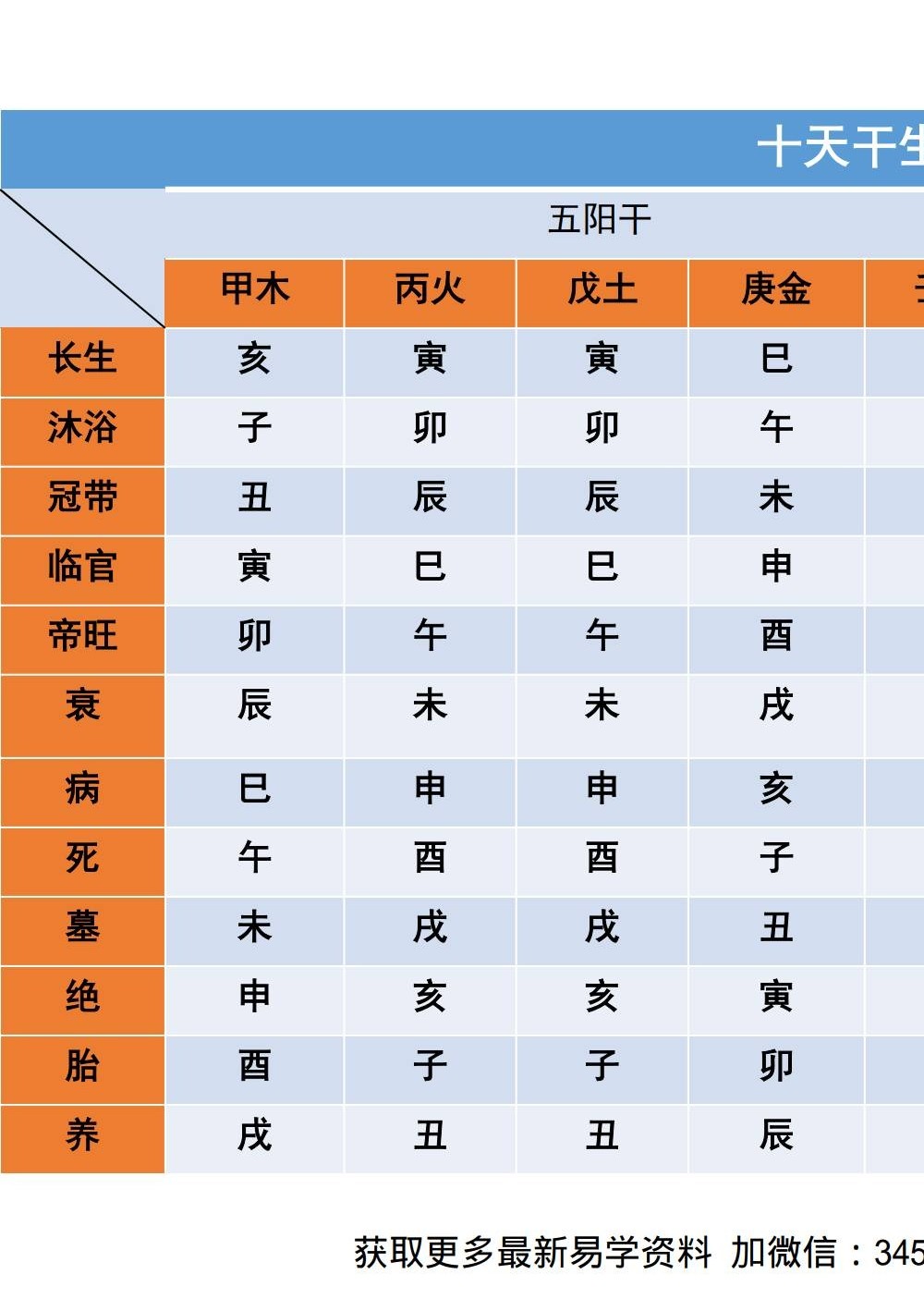夏光明 赵璟雯（德雯）《十二长生深度解析》讲义PDF版53页