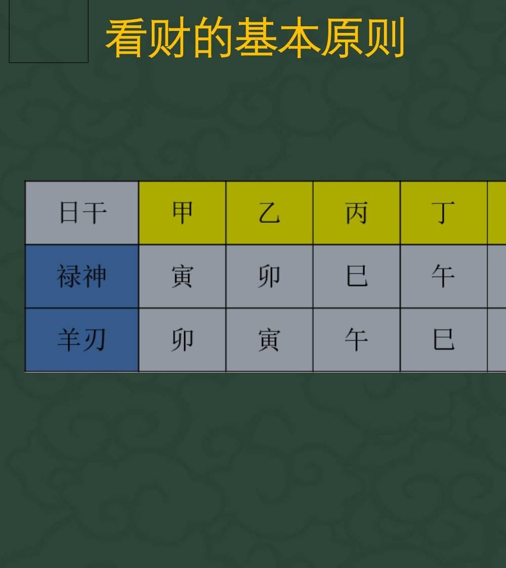 夏光明 李灵婧（德灵） 《真传八字财富与健康灵犀一点通》3集+文档