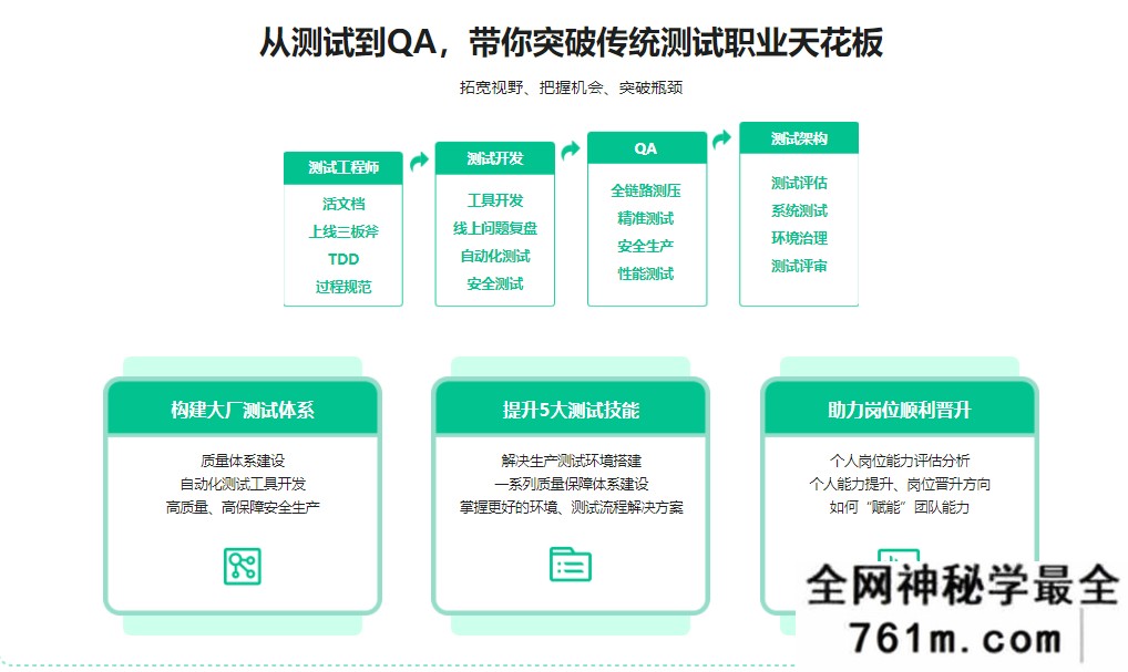【测试运维】测试高薪必学-大厂全链路质量保障体系落地实战|完结无秘