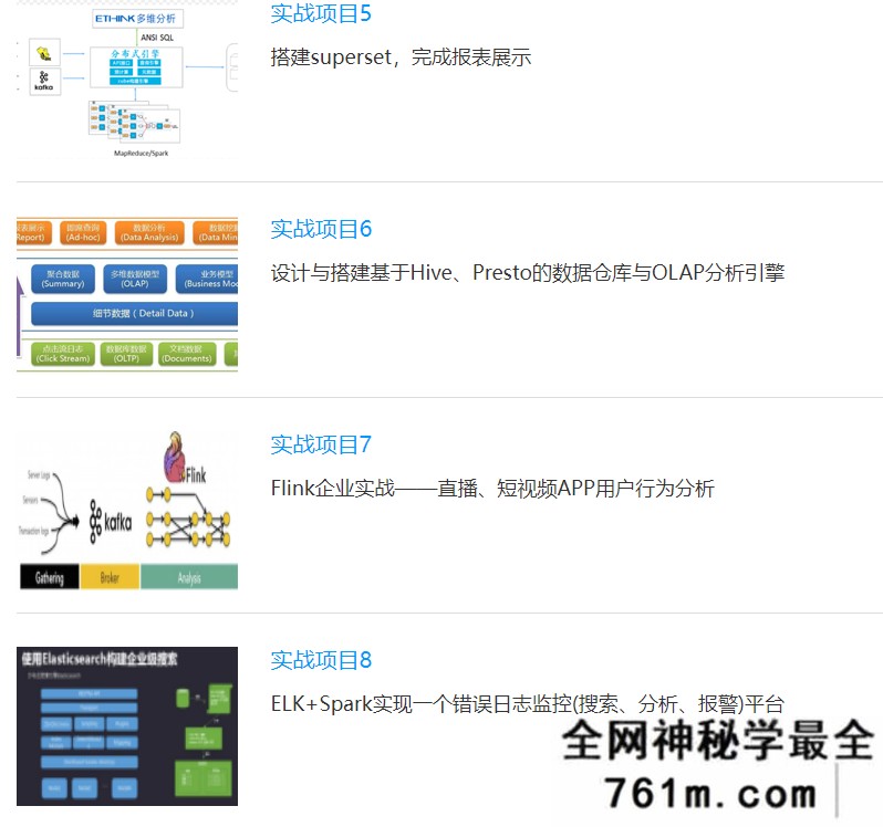 【JAVA】七月-大数据工程师集训营|2022年|价值12000|完结无秘
