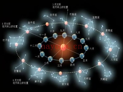 海娜说星星