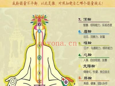 脉轮实修课
