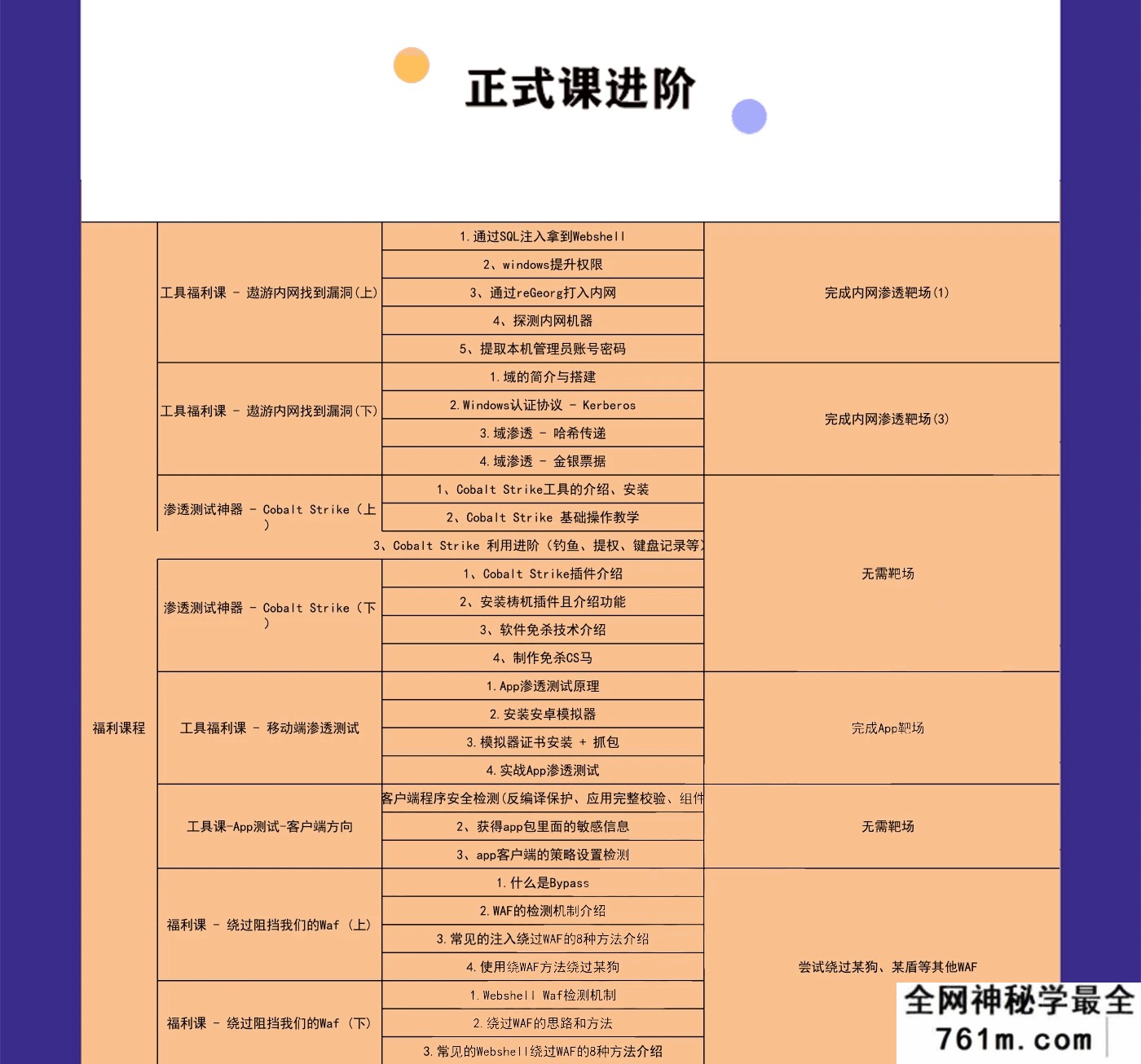 某控-web安全工程师高薪正式班14期|价值6798|2022年|课件齐全|完结无秘