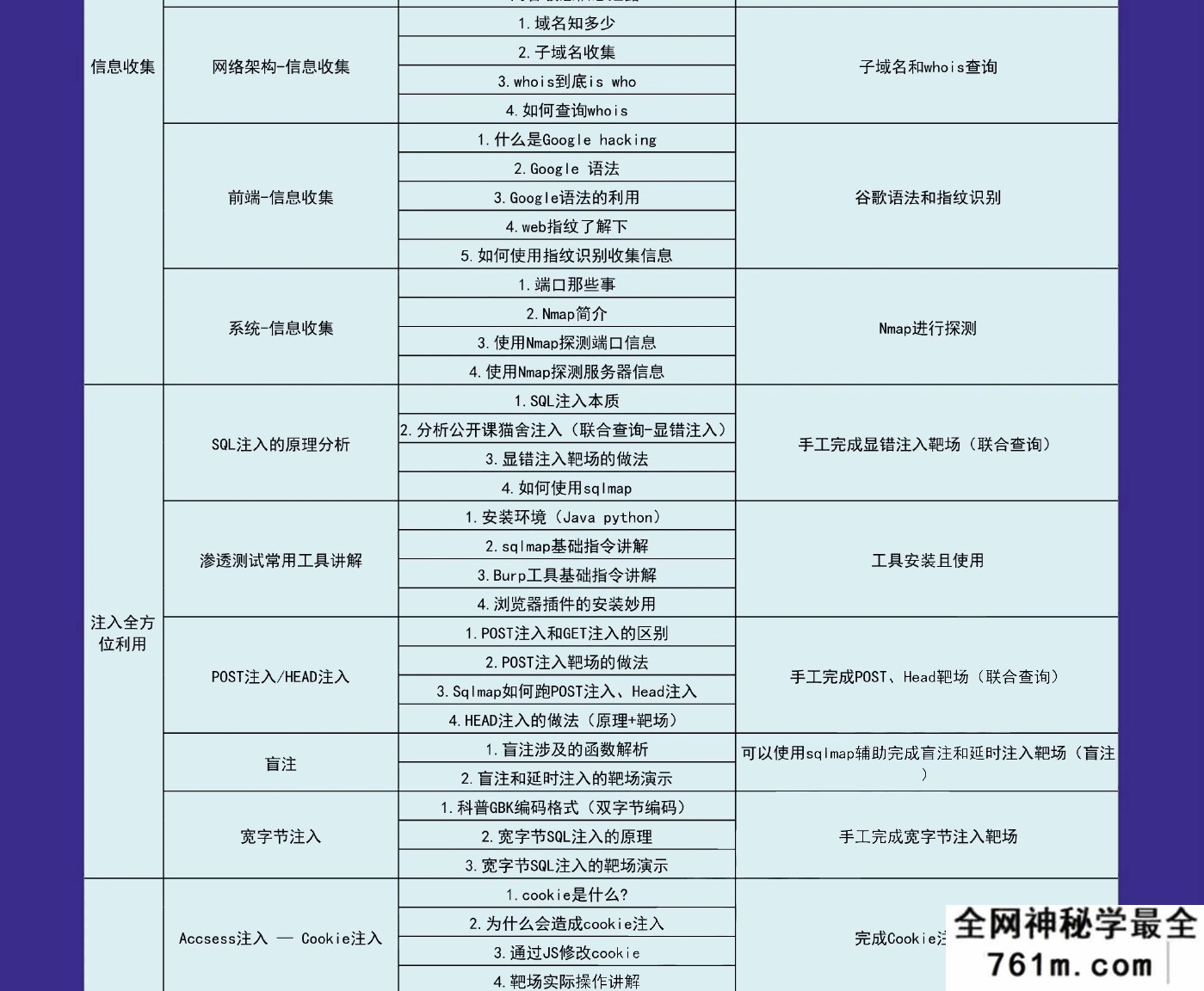 某控-web安全工程师高薪正式班14期|价值6798|2022年|课件齐全|完结无秘
