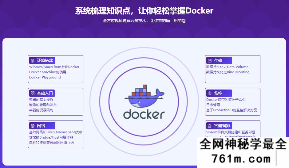 【JAVA】系统学习Docker 践行DevOps理念