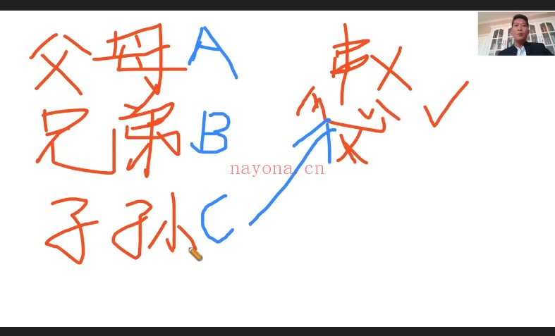 王镜贺培燚六爻21集视频 六爻教程