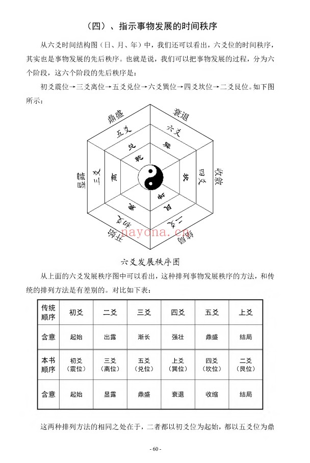 李冒海新易经新梅花易450页PDF 梅花易数