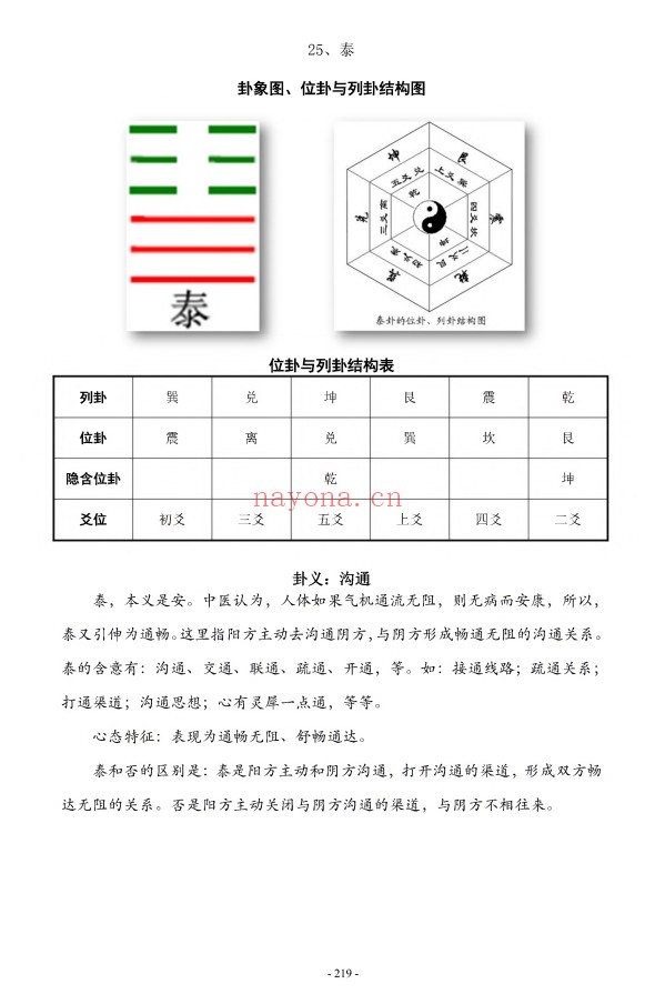 李冒海新易经新梅花易450页PDF 梅花易数