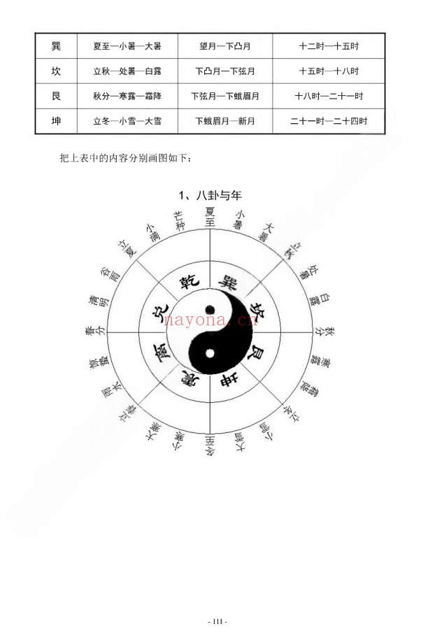 李冒海新易经新梅花易450页PDF 梅花易数
