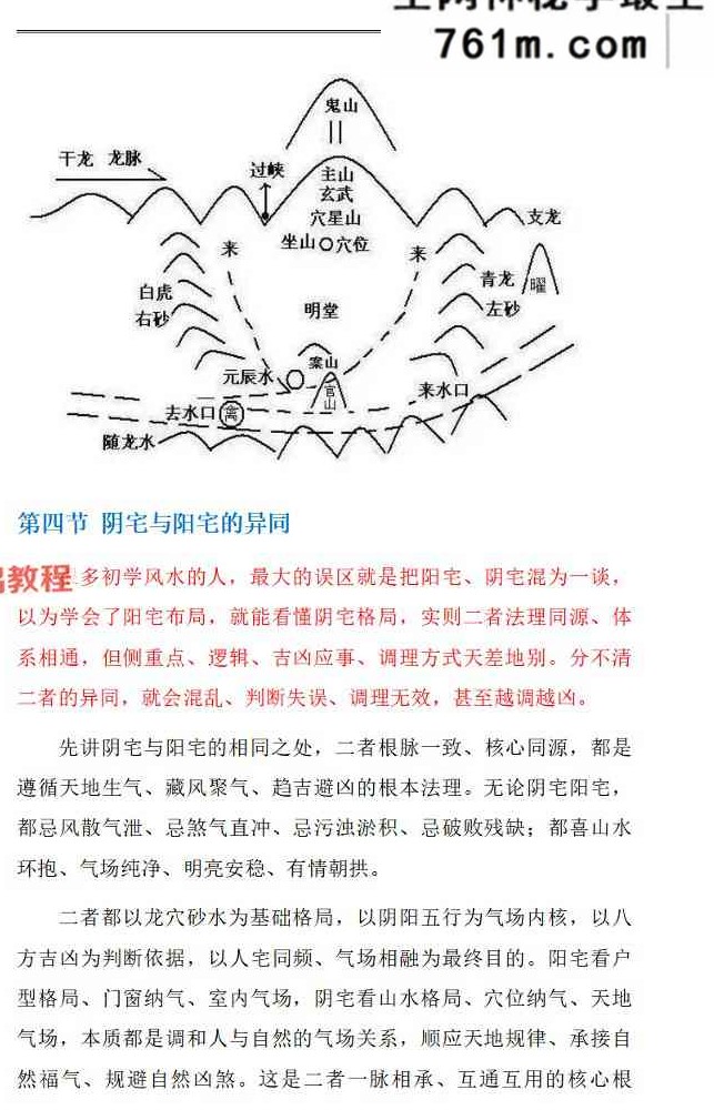 《阴宅风水·向吉而行》水沐.pdf 246页