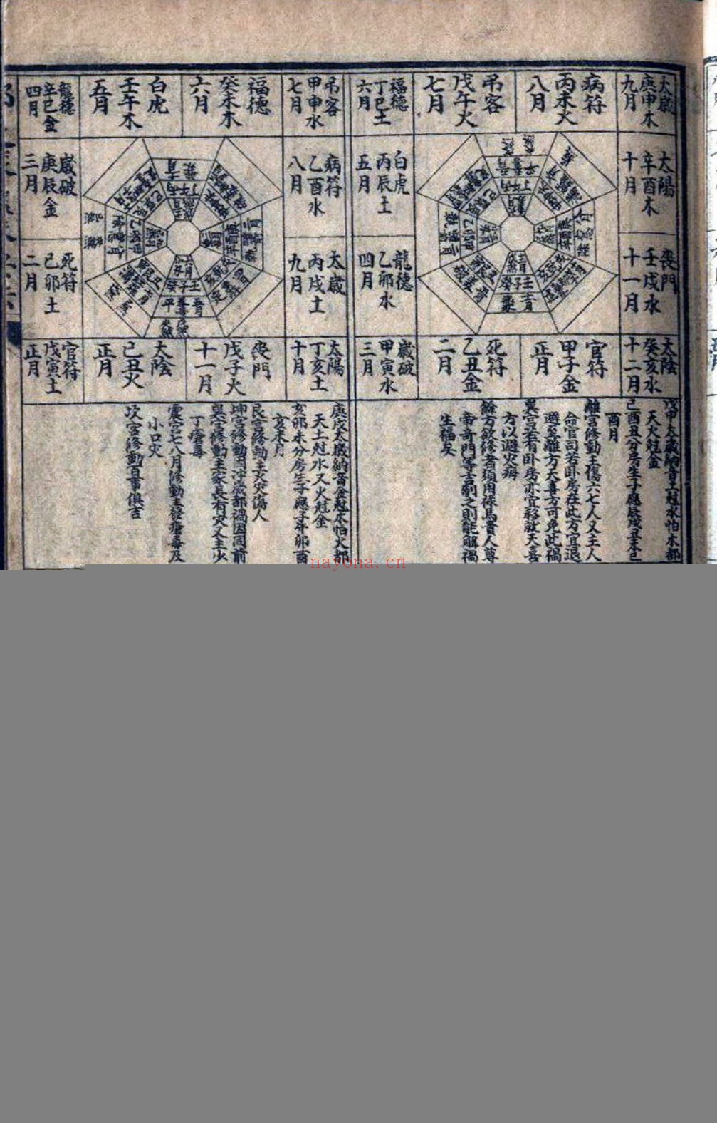 都天滚盘珠要法