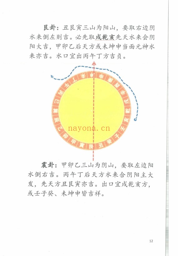 江西兴国三僚杨曾大三元地理搜山本64页PDF 风水秘本