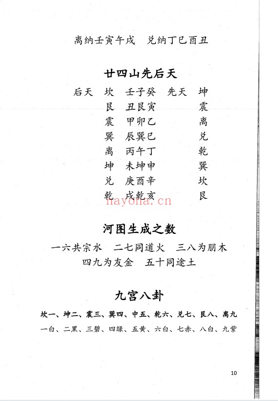 江西兴国三僚杨曾大三元地理搜山本64页PDF 风水秘本