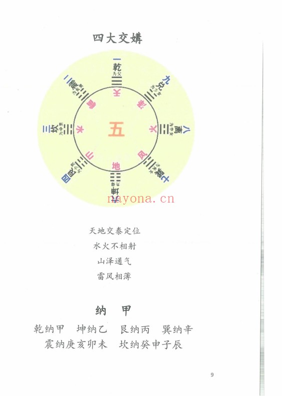 江西兴国三僚杨曾大三元地理搜山本64页PDF 风水秘本