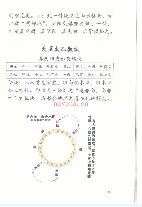 江西兴国三僚杨曾大三元地理搜山本64页PDF 风水秘本
