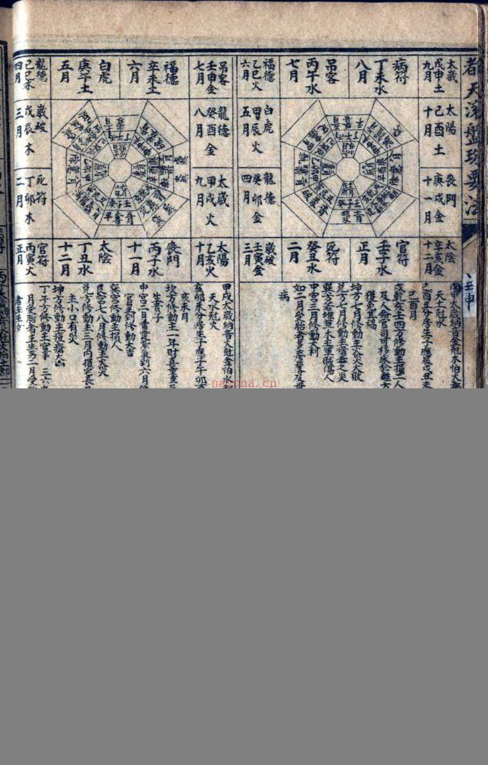 都天滚盘珠要法