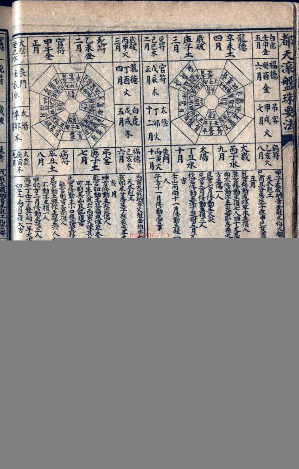 都天滚盘珠要法