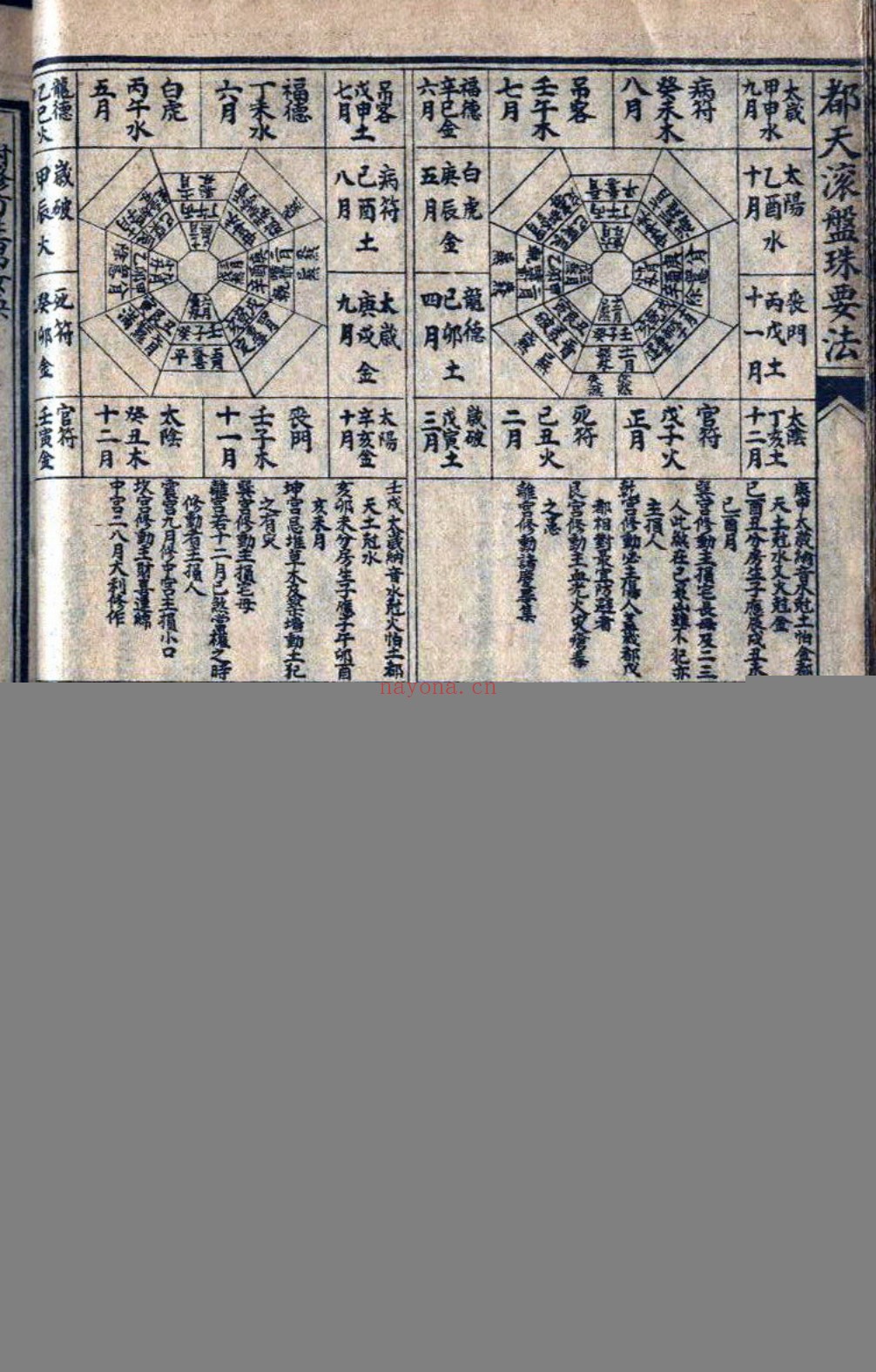 都天滚盘珠要法