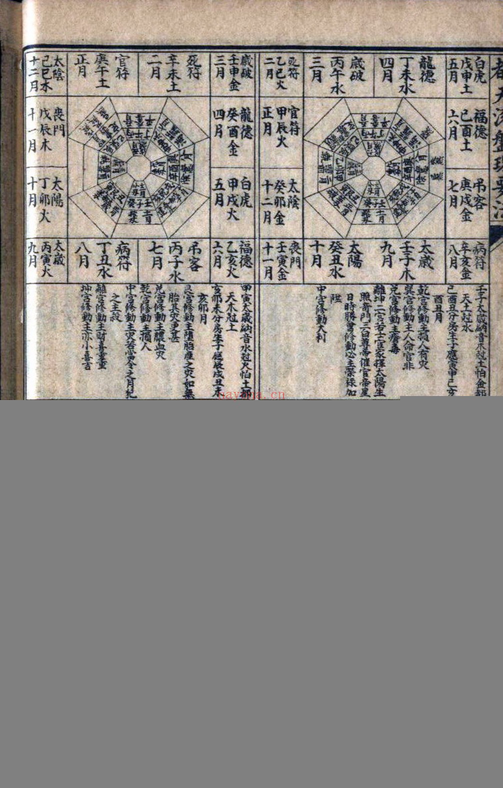 都天滚盘珠要法