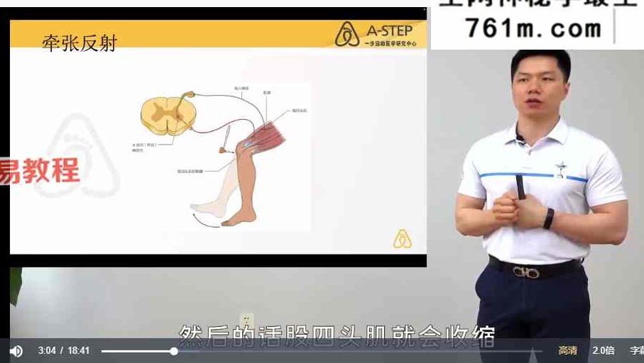 陈尔昆 拮抗松弛术（摆位）视频75集
