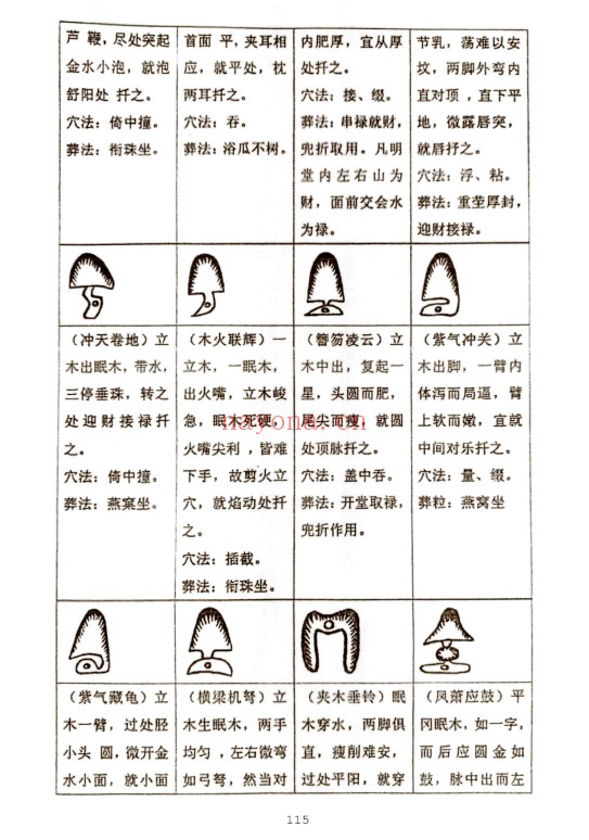方身文阴宅风水学民间祖传349页PDF 阴宅风水