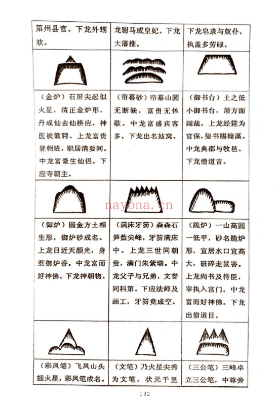 方身文阴宅风水学民间祖传349页PDF 阴宅风水