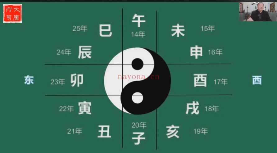 大唐行易唐友权清竹易学班13集视频 风水教程