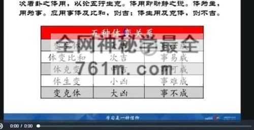 J179孔谙 梅花易数视频5集