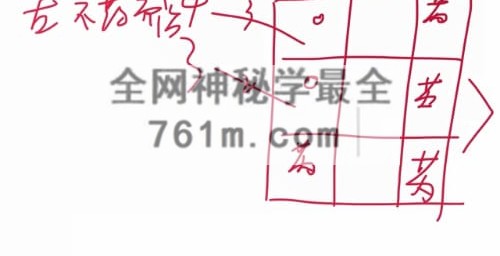 H873谦谦《奇门遁甲全阶教学课程+案例集视频》视频64集