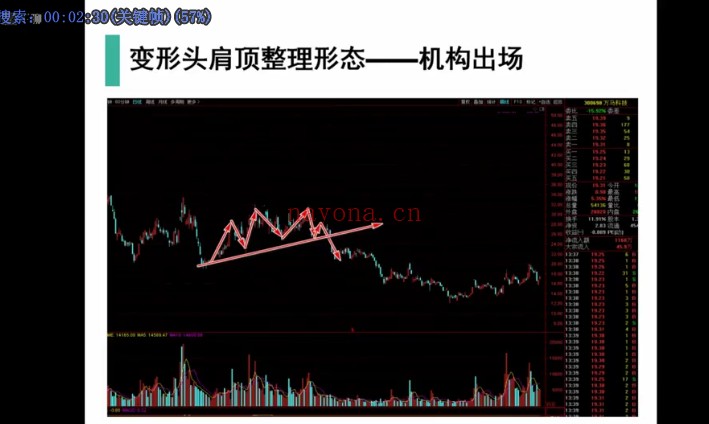 股市股票执业操盘手73集视频 股票教程
