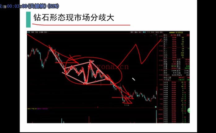 股市股票执业操盘手73集视频 股票教程