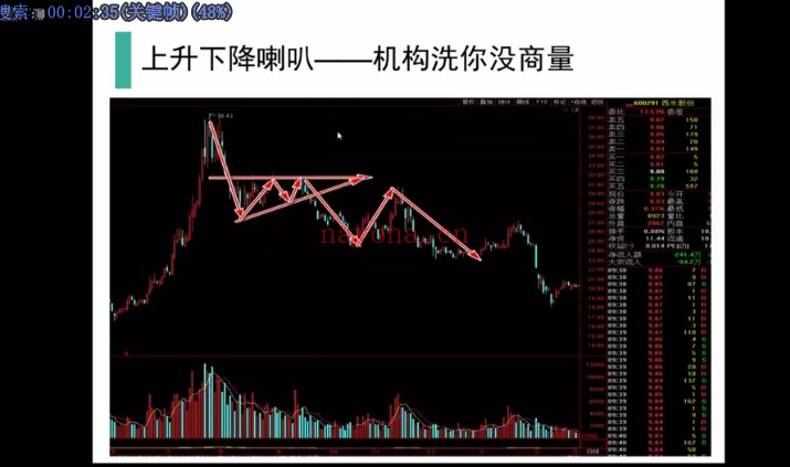股市股票执业操盘手73集视频 股票教程