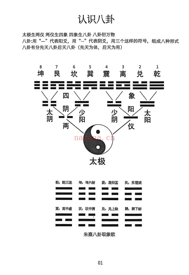 三合罗盘水法102页PDF 罗盘水法