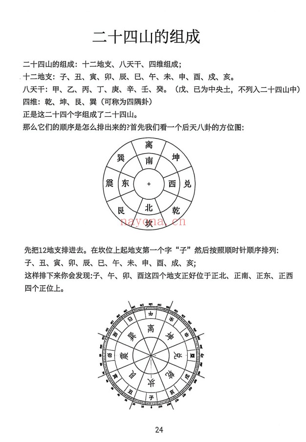 三合罗盘水法102页PDF 罗盘水法
