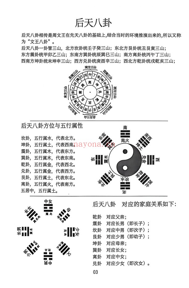 三合罗盘水法102页PDF 罗盘水法