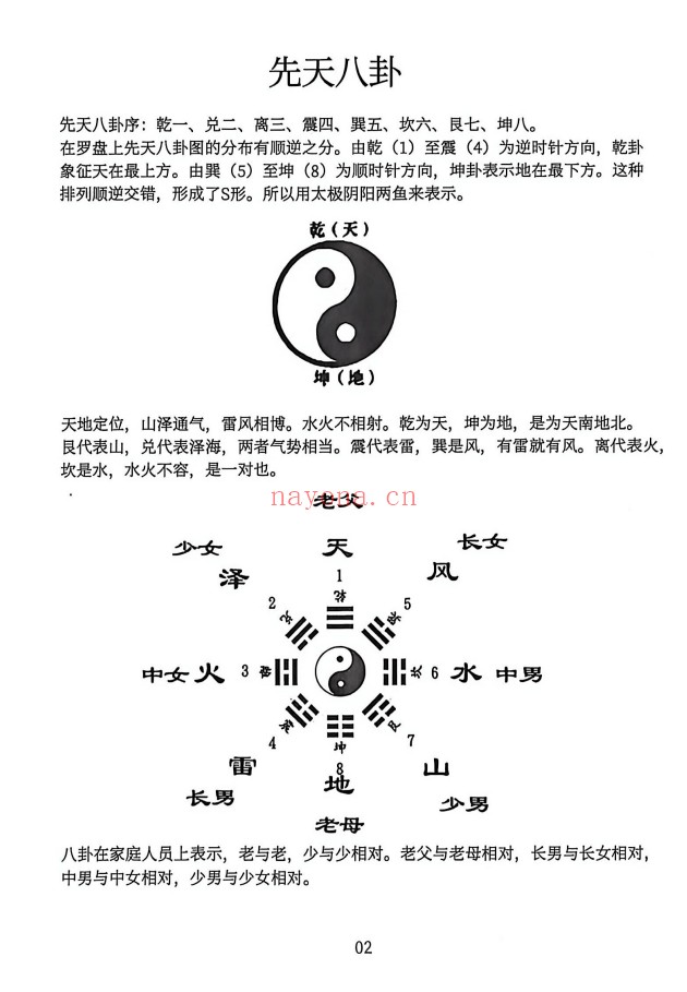三合罗盘水法102页PDF 罗盘水法