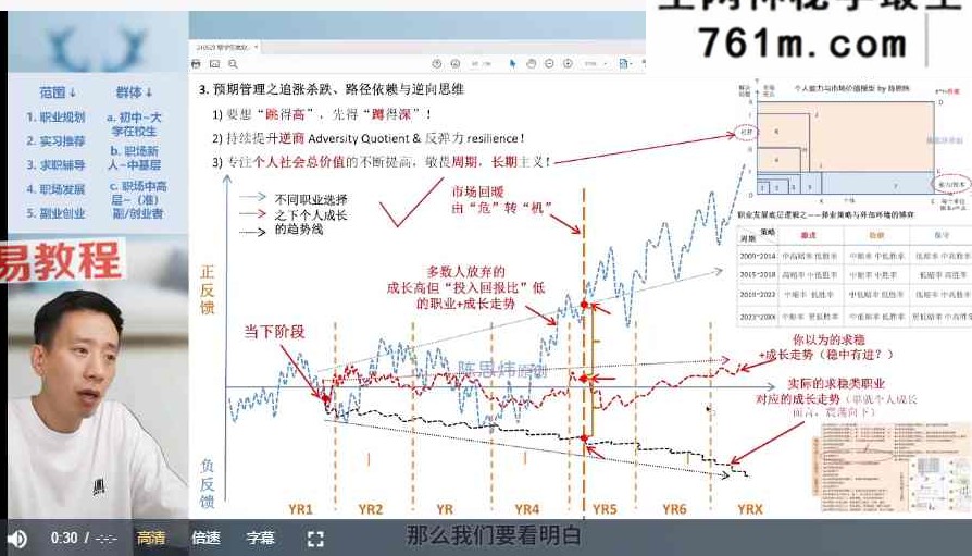 职业规划x生涯地图(161节干货视频旗舰课程)