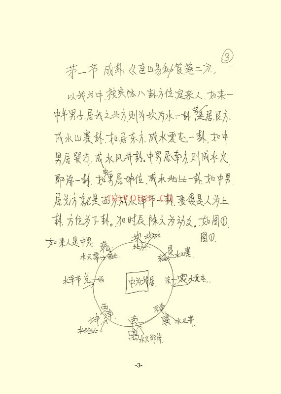 韩艺连山易秘笈卷二射卦44页PDF 连山易教程