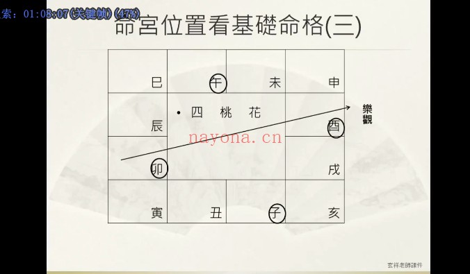 玄祥道传紫微斗数初阶班4天视频 紫微教程
