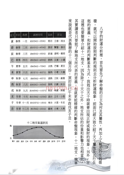 筠绿八字问财你的财库有多大252页PDF 八字教程