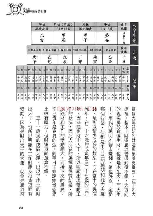筠绿八字问财你的财库有多大252页PDF 八字教程