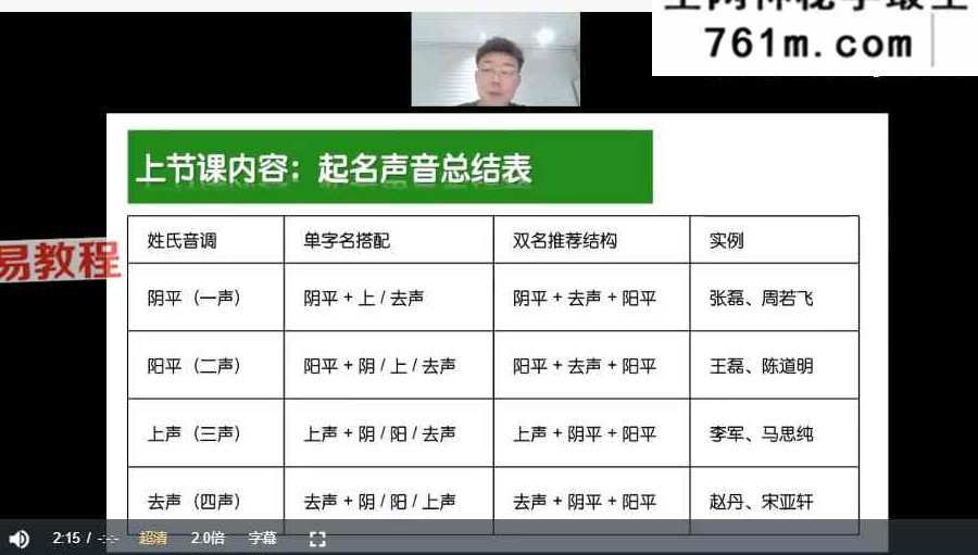 朱彦泽 姓名学全系统 视频13集