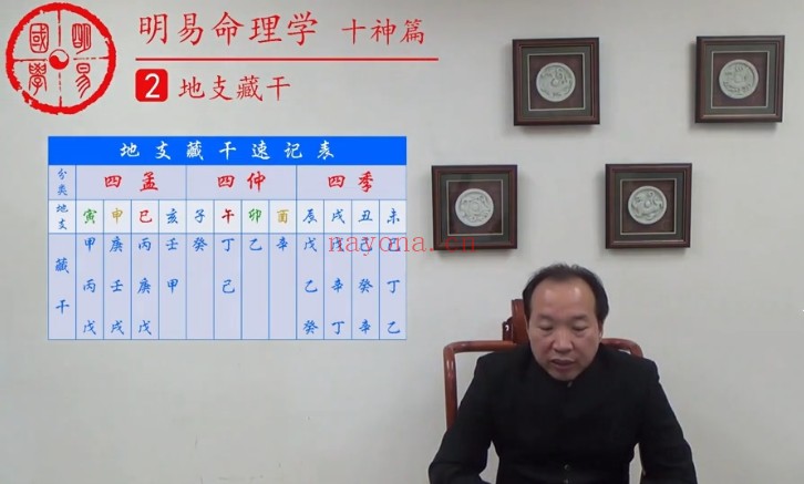 徐丙昕四柱八字十神篇15集视频 八字教程
