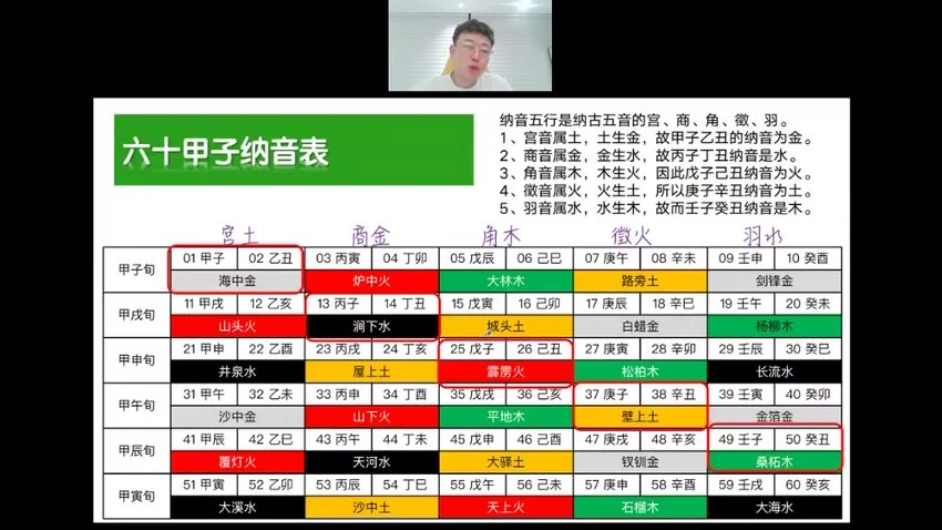 朱彦泽《朱彦泽 姓名学全系统》视频13集