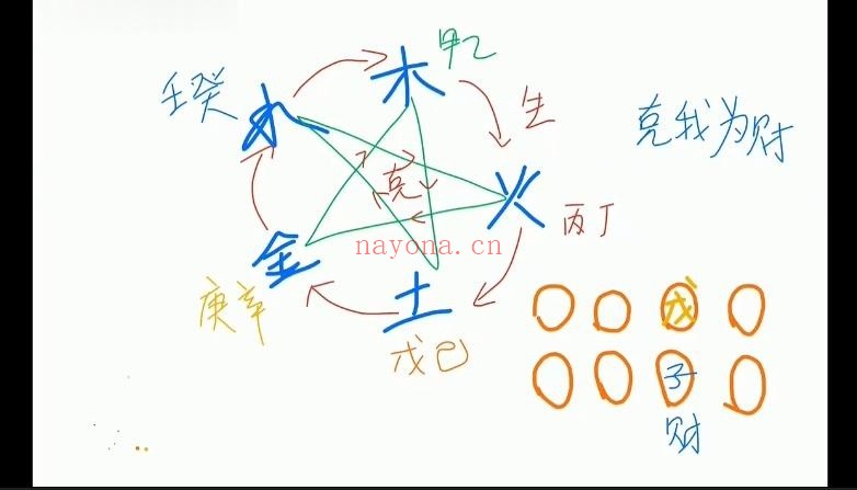 秋子老师四柱八字精英班38集视频 八字教程