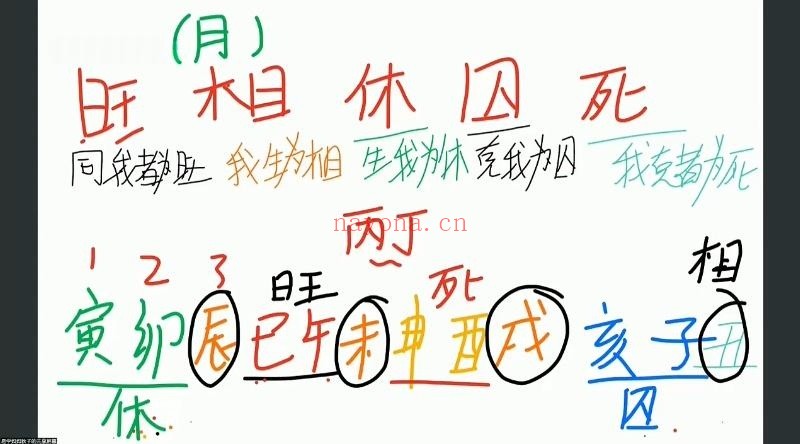 秋子老师四柱八字精英班38集视频 八字教程
